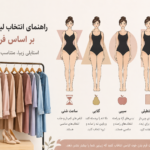 راهنمای انتخاب لباس مناسب بر اساس فرم بدن